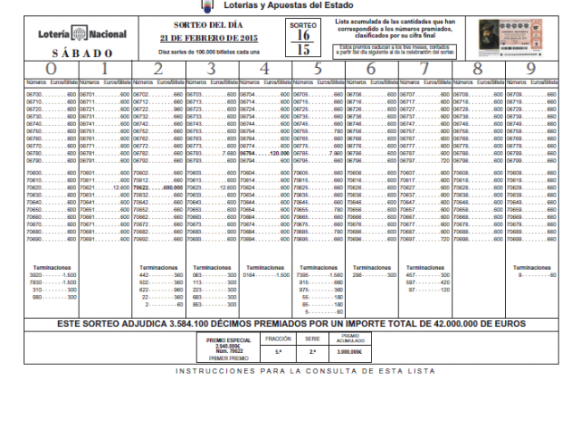 Lista oficial del Sorteo de la Loteria Nacional del sábado 21 de febrero de 2015