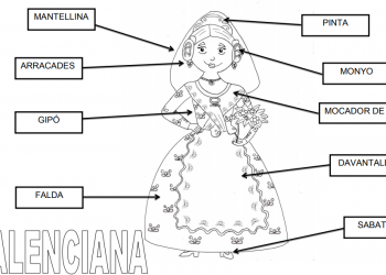 Unitat didàctica Les Falles, Patrimoni de la Humanitat 
