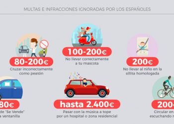 Hasta 2.400 euros de multa: esto es lo que puede costarte pasar con la música a tope cerca de un hospital 